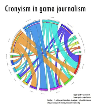 A Year Into Gaming’s Biggest Nightmare